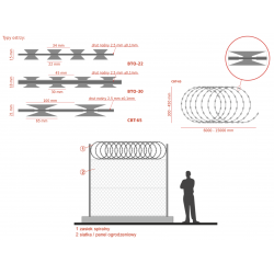 Zasieki Spiralne ø450mm